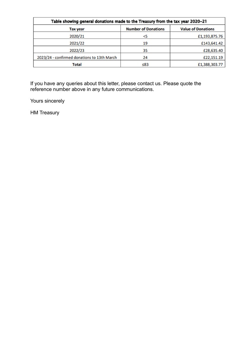 ContractorCalc's tweet image. The people asking to be taxed more just need to be asked how much more they chose to pay last year, which they can do so on a voluntary basis, here:
gov.uk/guidance/volun…
But, the reality is, they don't - as my FOI shows.
Whenever they post, just ask them how much extra they…