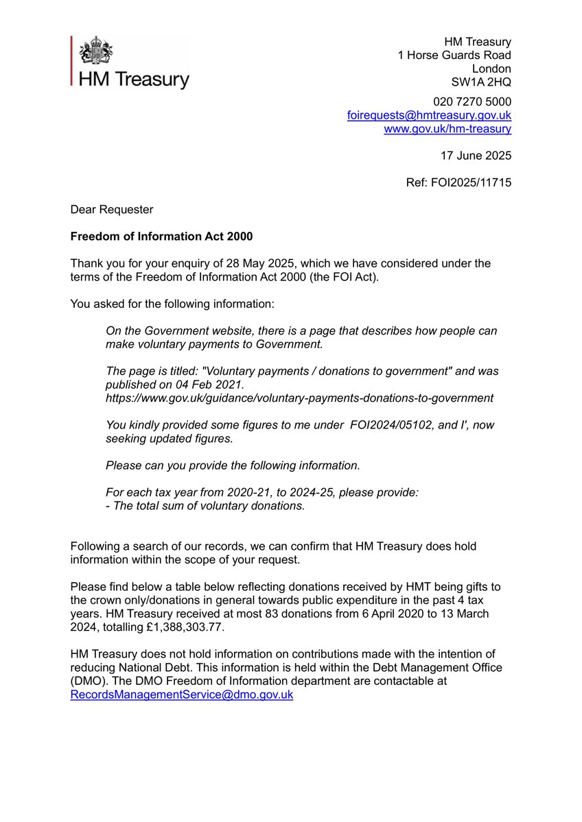 ContractorCalc's tweet image. The people asking to be taxed more just need to be asked how much more they chose to pay last year, which they can do so on a voluntary basis, here:
gov.uk/guidance/volun…
But, the reality is, they don't - as my FOI shows.
Whenever they post, just ask them how much extra they…