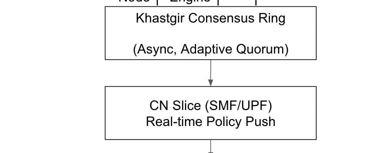Iamdataqueen's tweet image. Just at least one use study for the #ImpulaNetwork to be deployed... Love to #CODE2decode #Khastgiralgorithm #Blockchain #MayaofBitcoin @khastgir_p2031 #POS