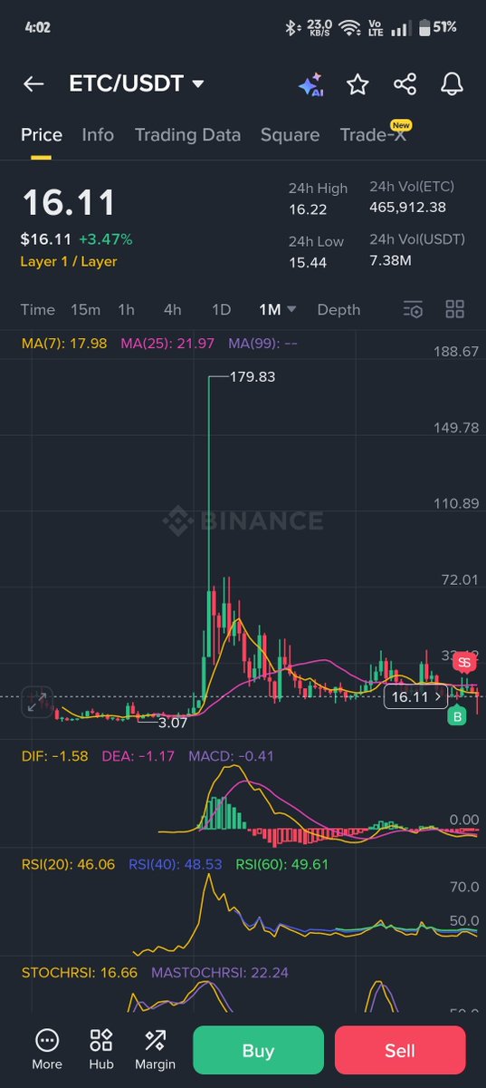 cryptofndy's tweet photo. 🧵 مثال على عملة $ETC
ماذا حدث بعد شمعة كورونا عندما هبط السوق بقوة في مارس 2020؟
 انخفضت إلى ~4 دولار ثم انطلقت في بول ران جنوني إلى ~170 دولار في 2021! 🚀📈

هل يتكرر السيناريو الآن مع السعر حول 16$، ونشاهد بول ران للعملات لعدة أشهر في 2026
#CryptoBullRun #تداول_. #بول_ران_2026 https://t.co/jU6U5vXqVE