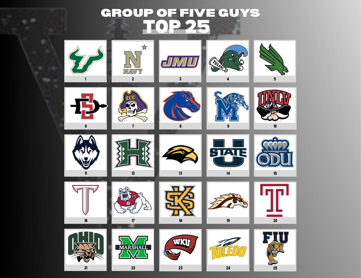 Another week. More inconsistency. 

Either way, the most accurate poll in America! 

<a href="/USFFootball/">USF Football</a> back up top. Can they keep it that way?