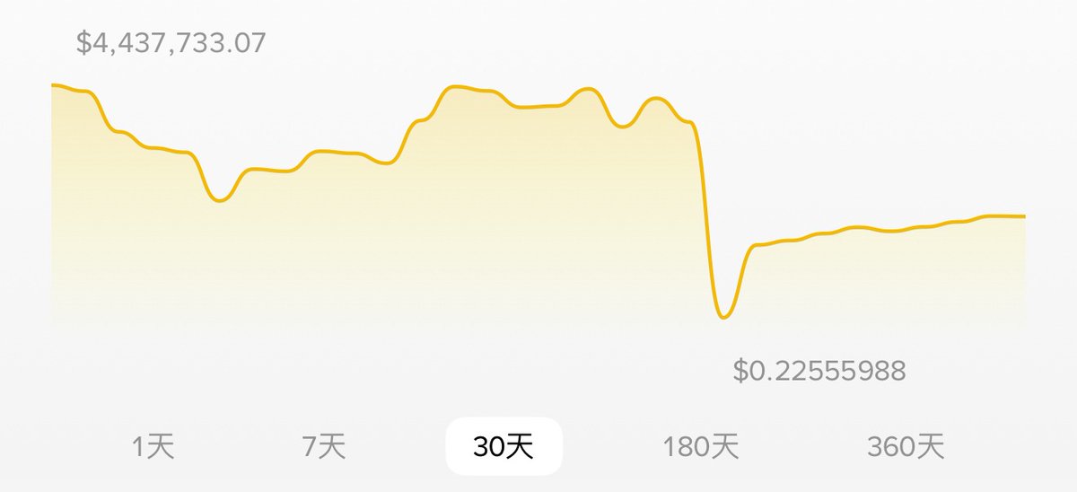 청산 후 계좌 잔액이 400만 달러 이상에서 0.22달러로 떨어진 스크린샷