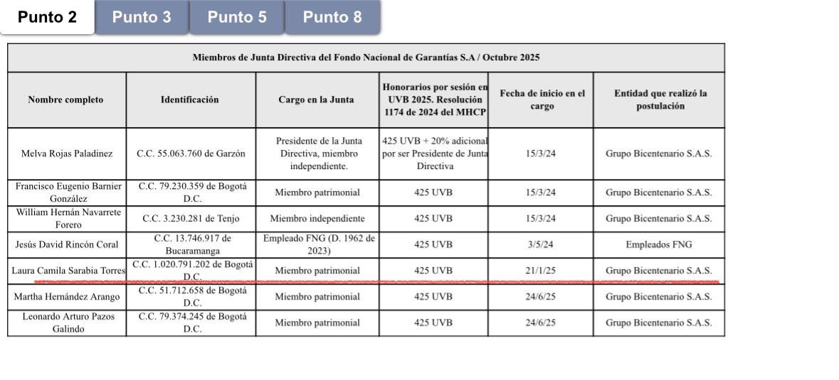 Danielbricen's tweet image. Señora Laura Sarabia podría explicarle al país las razones por las que está ejerciendo el cargo de embajador en Reino Unido y al mismo tiempo el de miembro de Junta Directiva del Fondo Nacional de Garantías.

¿Cómo piensa ejercer los dos cargos a la vez?