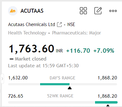 Research Analyst | Data Analyst- IIMA tweet media