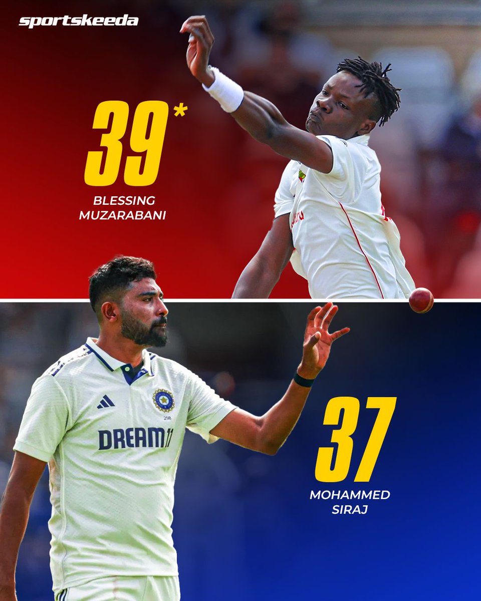 Blessing Muzarabani leads the chart for the most wickets in Test cricket in 2025. 💪🔥

#Cricket #Test #ZIMvAFG #Sportskeeda