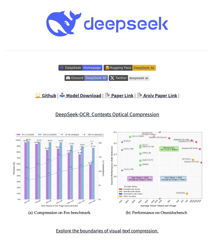 _akhaliq's tweet image. DeepSeek-OCR

Contexts Optical Compression