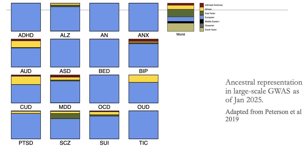 POP-GEM Lab tweet media