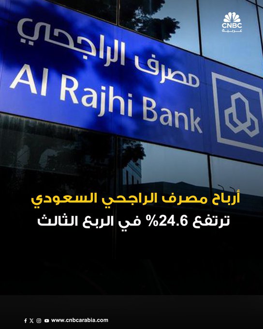 مصرف الراجحي السعودي يكشف عن نتائج الأعمال الفصلية للربع الثالث: ارتفاع صافي الربح 24.6% إلى 6.36 مليار ريال. ارتفاع اجمالي دخل العمليات بنسبة 17.1% بدعم من ارتفاع صافي دخل التمويل والاستثمار ورسوم الخدمات البنكية والدخل من العمليات الأخرى والدخل من تحويل العملات الأجنبية 