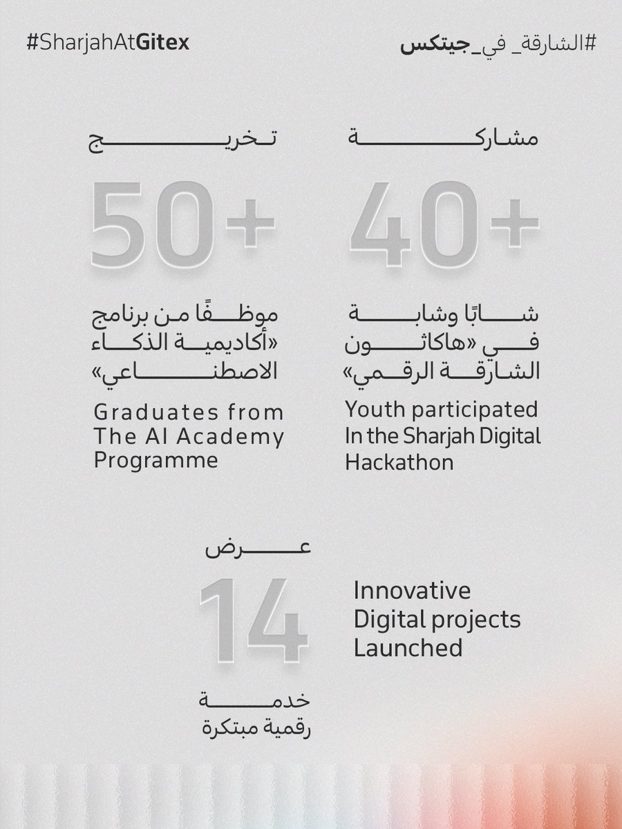 بنجاحات معرض جيتكس العالمي 2025، نبدأ فصلًا جديدًا من التكامل الرقمي في الشارقة، نستعد خلاله لإطلاق مشروعات نوعية وخدمات متكاملة جديدة تضع الإنسان في قلب الابتكار، وتدعم مسيرة الإمارة نحو مستقبل مستدام ومترابط.

From groundbreaking innovations to human-centred services, the