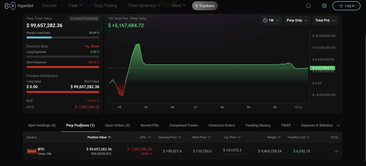 이전 900 BTC 숏 포지션의 스크린샷