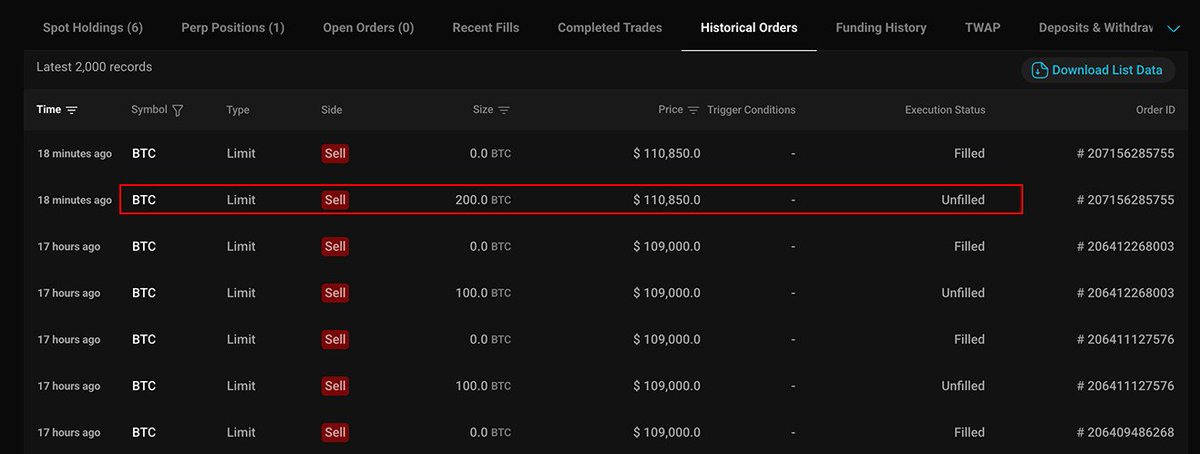 Historical orders on HyperLiquid showing recent limit sell orders for BTC, highlighting unfilled trades