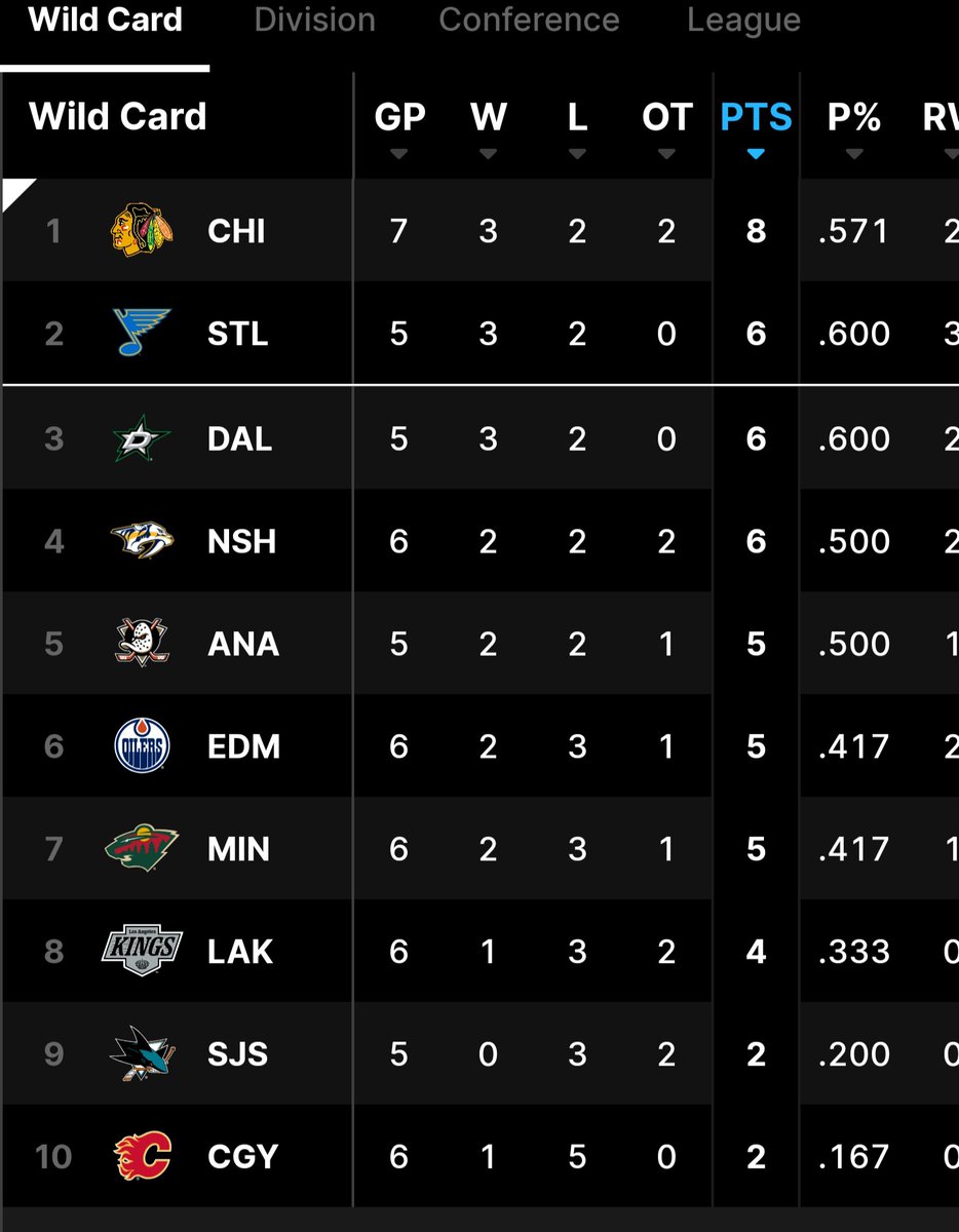 Whens the last time the hawks were in a spot like this so late in the season lol