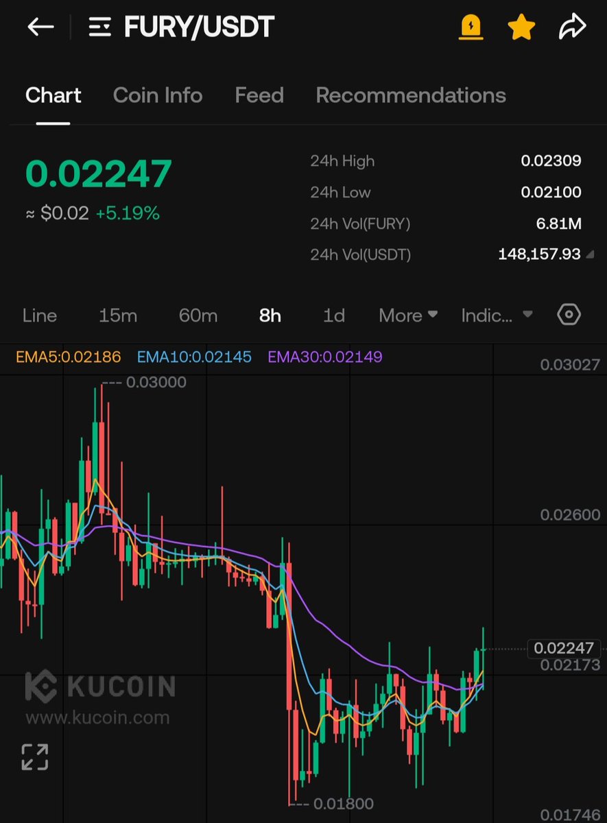 TIGER💥 🐅✍✍ 💥💎 momen tweet media