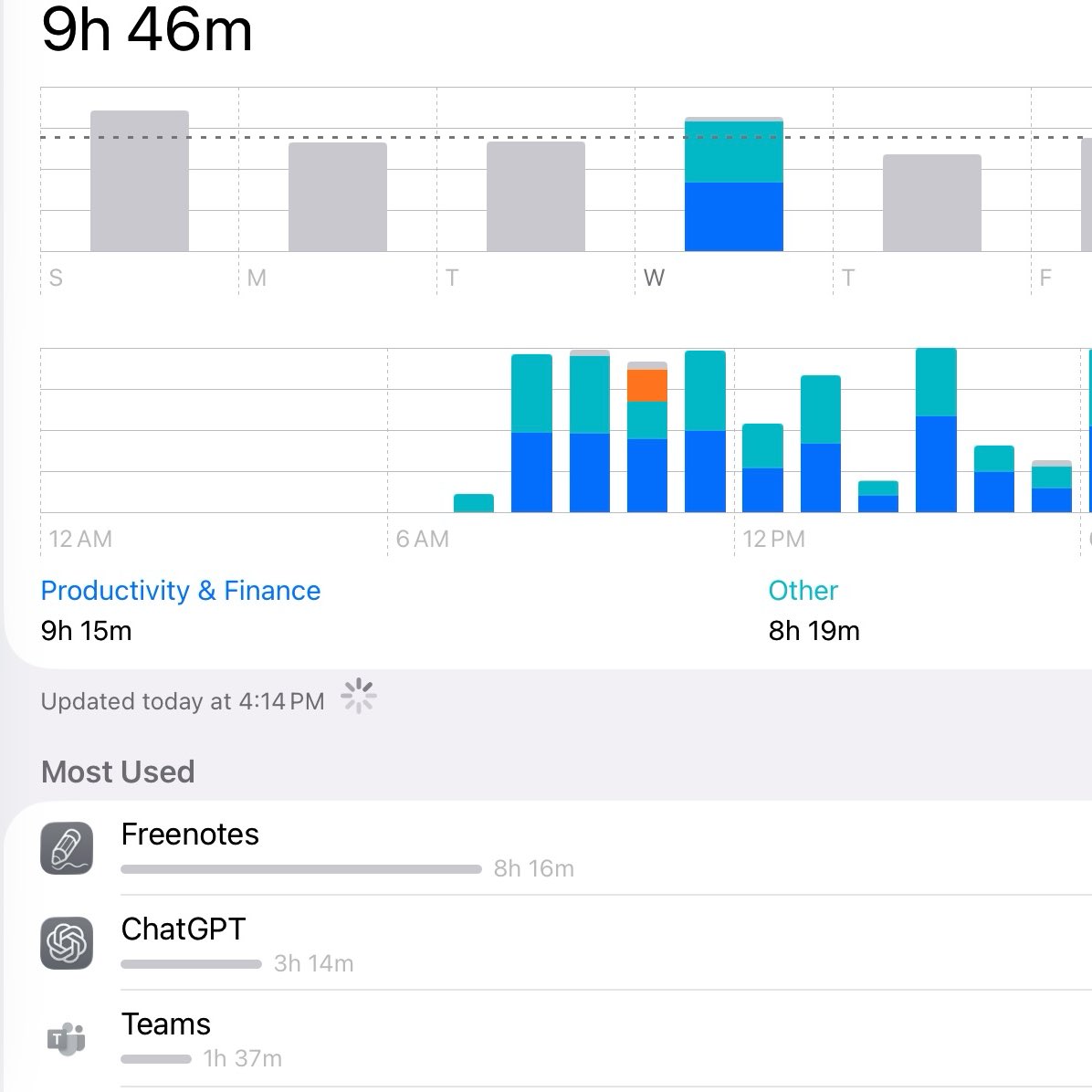ليه كذا يا امامو 
المفترض بعد المد يسوون لنا فحص نظر