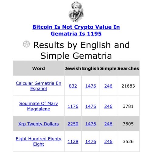 SIMBAMOONS's tweet photo. @egragcrypto bitcoin is not crypto = 20$ https://t.co/G6gKiBZ2s5