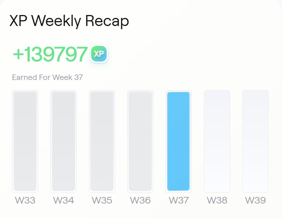 0x_ETH_'s tweet image. Is 139797 weekly XP good?