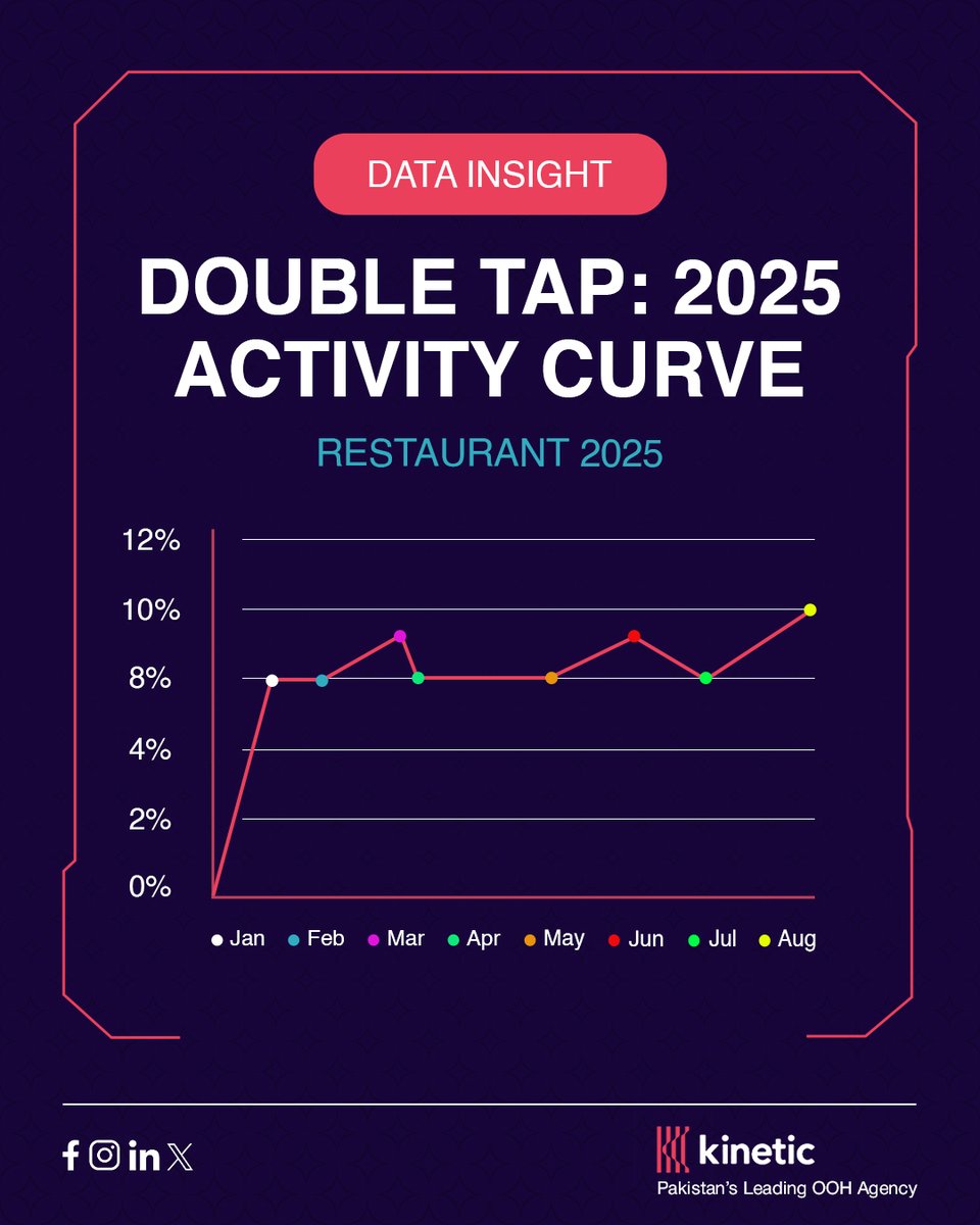 KineticPakistan tweet media