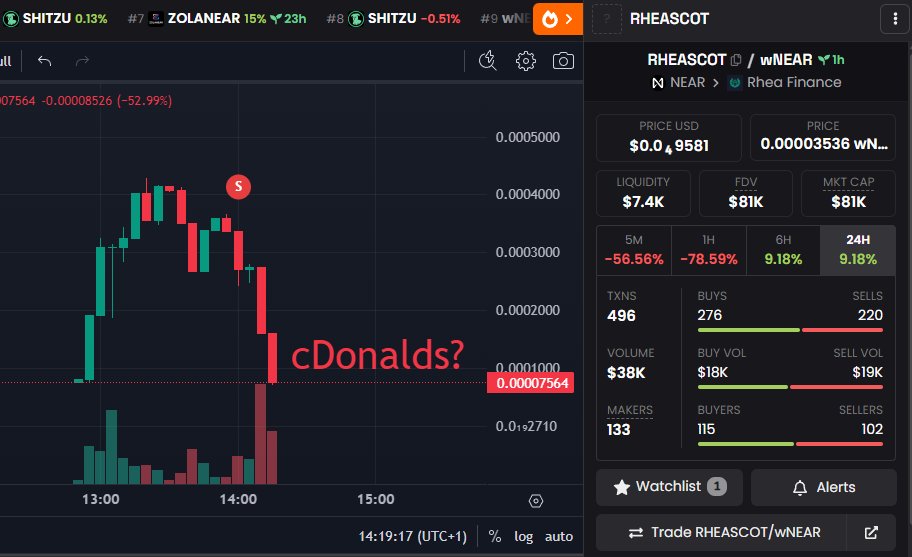 back to making nuggets, fanx <a href="/rhea_finance/">Rhea Finance</a>