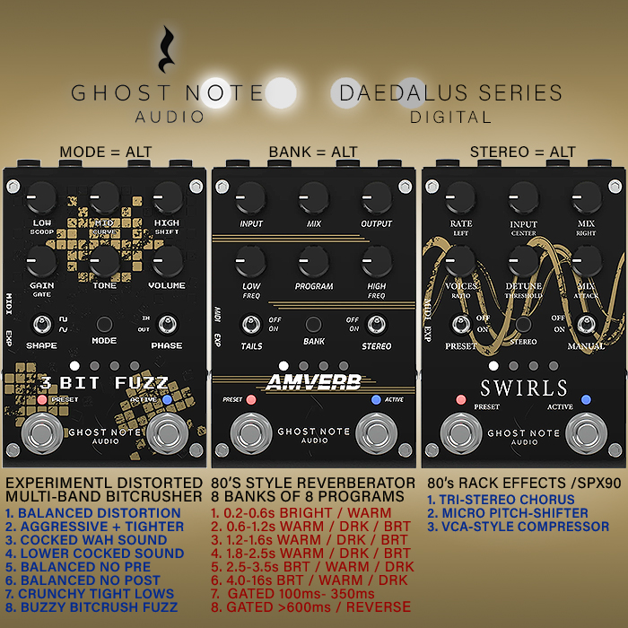 Ghost Note Audio releases 3 x mostly 80's rack unit inspired Daedalus Digital Effects Series - consisting of the 3 Bit Fuzz / Crusher, Amverb Reverberator, and Swirls Modulator - guitarpedalx.com/news/gpx-blog/… @ghostnoteaudio_uk #ghostnoteaudiouk #ghostnoteaudiodaedalusseries