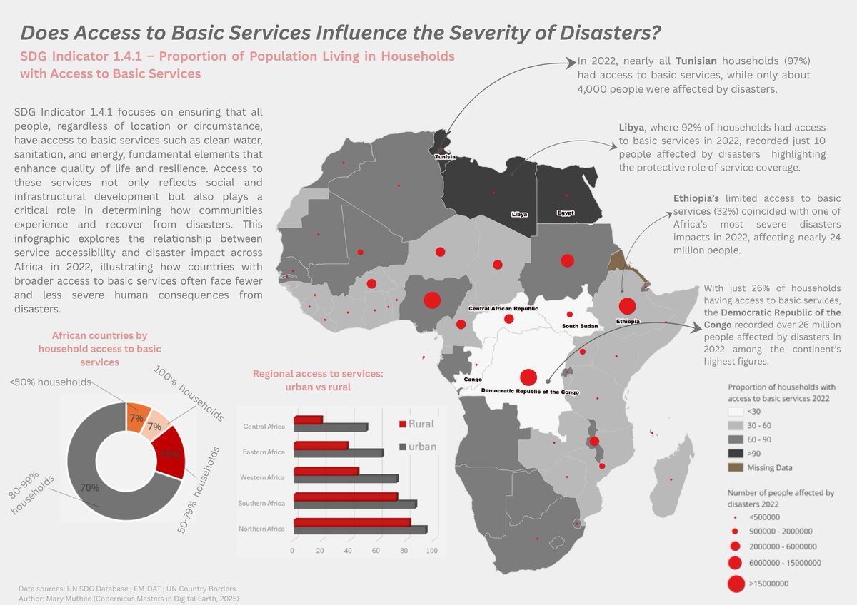 _marymuthee's tweet image. 20/10/2025..As a way of using #cartography in storytelling, I explored #SDG 1 (Indicator 1.4.1) and linked it to #disasters.
Does access to #basic #services affect disaster severity?
I overlaid the two layers to visually inspect the relationship and to show how access to basic…