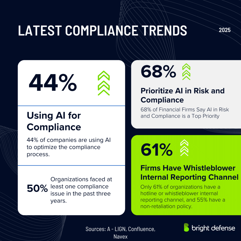 BrightDefense tweet media