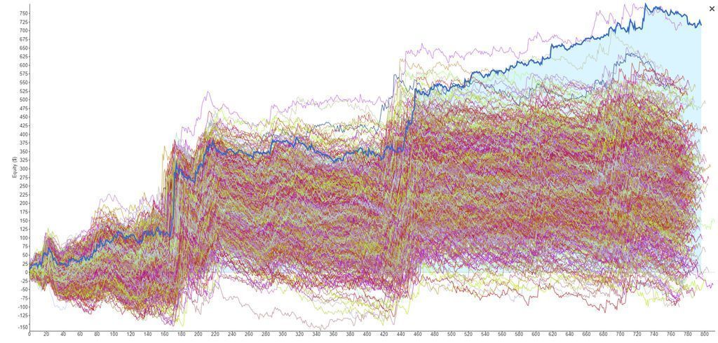 TradingTact's tweet image. The Monte Carlo simulator in StrategyQuant is a game-changer. Learn how it reveals hidden strategy flaws.
#AlgorithmicTrading #StrategyQuant
buff.ly/RgO64XN