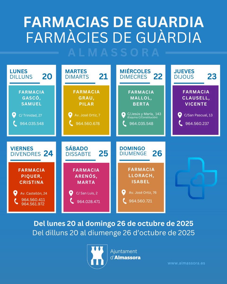 Estas son las farmacias de guardia en Almassora para esta semana ⬇️.
🔹El cambio de guardia en las farmacias es a las 09:00 h.
#FarmaciasAlmassora
—
Estes són les farmàcies de guàrdia a Almassora per a esta setmana ⬇️.
🔹El canvi de guàrdia en les farmàcies és a les 09:00 h.