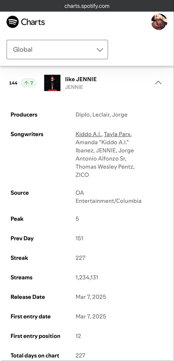 JennieStreamers's tweet image. At this point we won’t survive a week on these chart please stream 🙏 🙏🙏🙏
open.spotify.com/playlist/0CBYu…