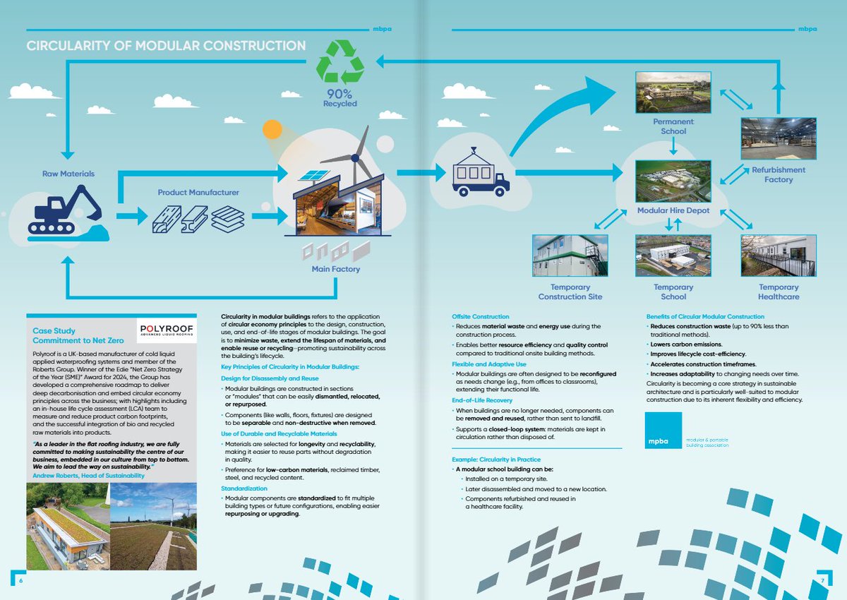 IntegraBuild's tweet image. The @MPBAUK has published its &apos;Roadmap to Net Zero.&apos; 🗞️

It includes a focus on the circularity of modular construction - from design, construction and use, to end-of-life stages and reusability. ♻️

Read the full report 👇

yumpu.com/en/document/re…

#MakeItModular