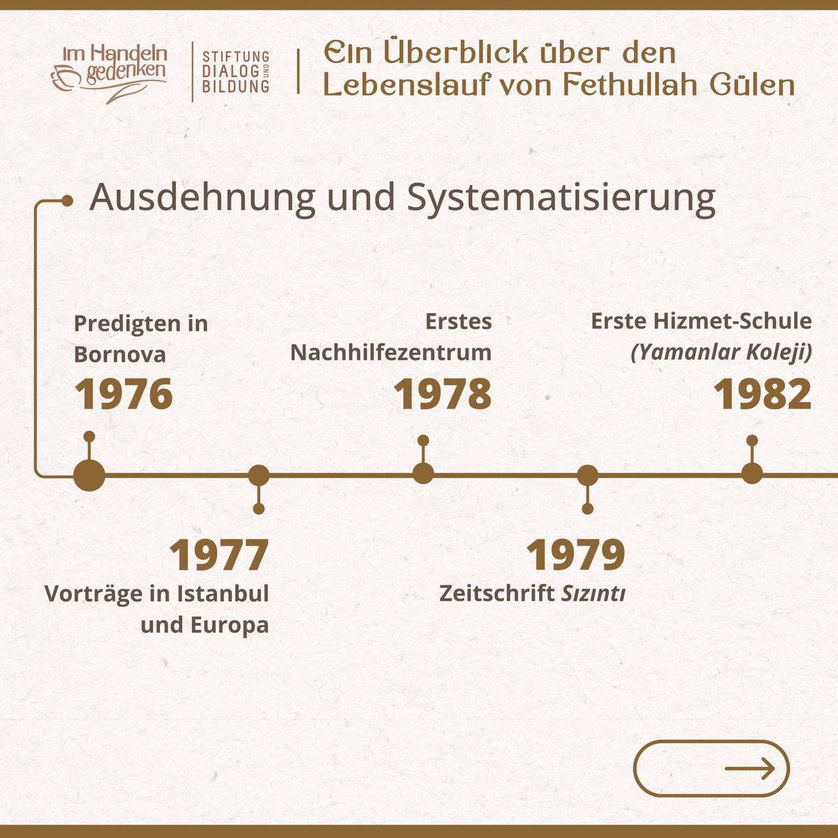 StiftungDuB's tweet image. In dieser Zeit wächst die Hizmet-Bewegung (1976-1994):
Neue Schulen, Zeitschriften und internationale Projekte verbinden Bildung, Ethik und gesellschaftliches Engagement. 

#FethullahGülen #Hizmet #ImHandelnGedenken #GulensLegacy