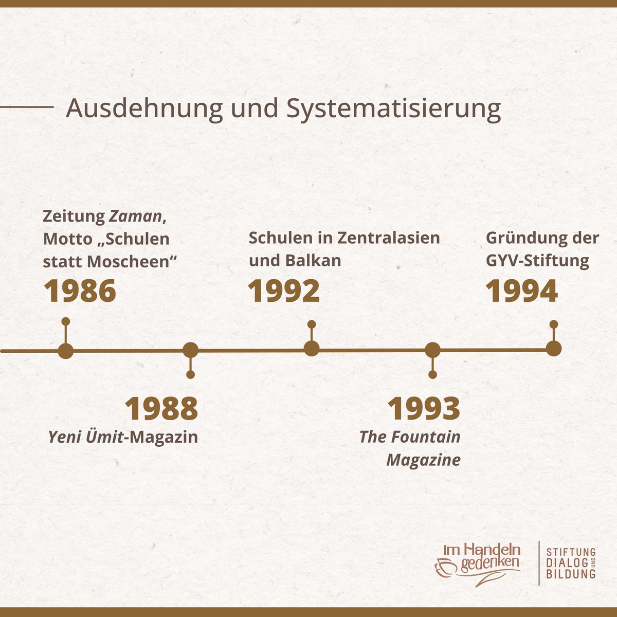 StiftungDuB's tweet image. In dieser Zeit wächst die Hizmet-Bewegung (1976-1994):
Neue Schulen, Zeitschriften und internationale Projekte verbinden Bildung, Ethik und gesellschaftliches Engagement. 

#FethullahGülen #Hizmet #ImHandelnGedenken #GulensLegacy