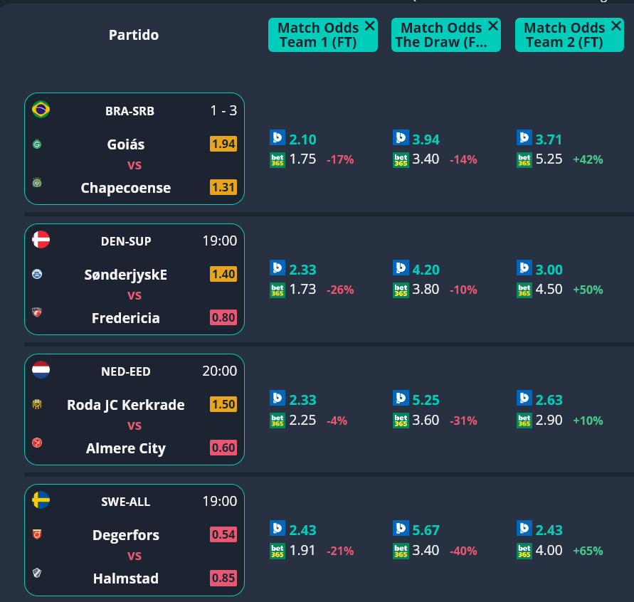 🟢 Es genial empezar el día sabiendo que pase lo que pase, tu estrategia HOY es rentable

youtu.be/TjcrVRQmnV0