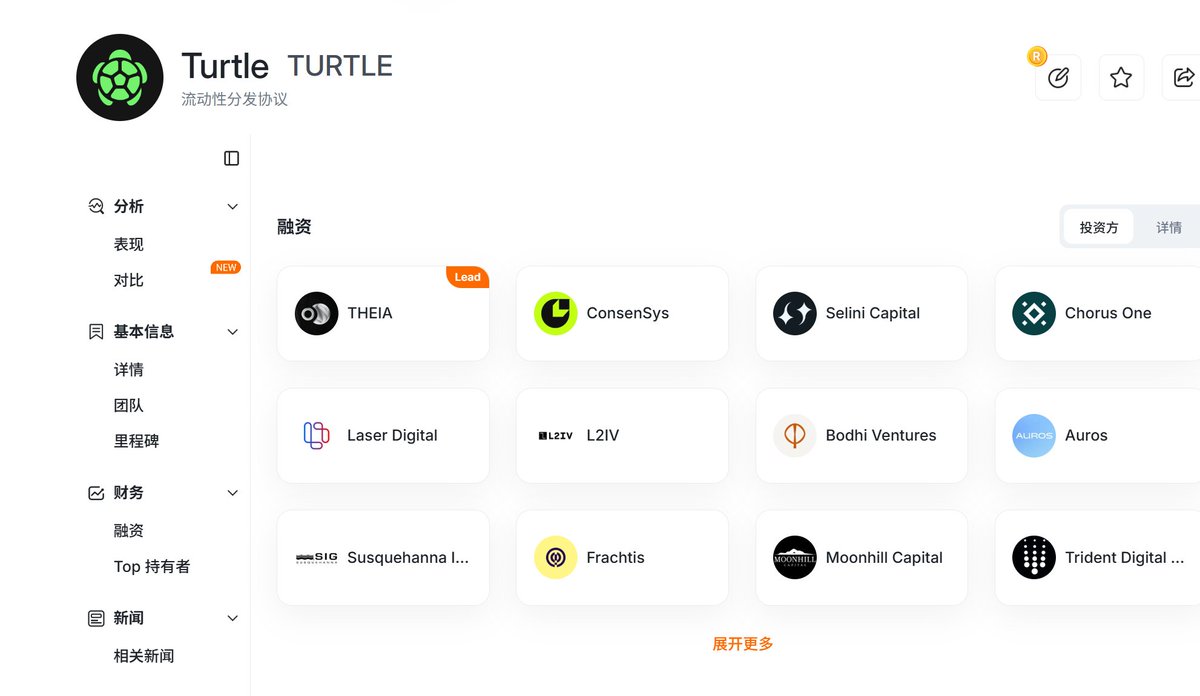 Akirapunk99's tweet photo. 10 月 22 日 币安alpha新币Turtle (TURTLE)投研分析

一、项目信息

项目名称：Turtle (TURTLE)

项目性质：空投

项目介绍：

Turtle是Web3最大的流动性分发协议，由瑞士Phantom Protocol AG运营，定位为DeFi的"协调层"。该协议通过非托管方式连接流动性提供者(LP)、协议方和分发伙伴，实现高效的资本部署。核心功能包括收集和结构化收益机会���链上活动追踪、激励对齐，让流动性变得更透明、可编程和可持续

二、操作建议

领取建议：必抢空投、从项目方给社区的空投可以看出、项目方很有钱、开盘如果价格不错、建议抢卖、如果跟盘前价��不多、建议持有看看有没有拉升

持有建议：正经做事项目一般会砸盘吸筹、强拉升的概率也低、如果开盘拉升、建议逢高出售、不建议在没砸盘之前持有、但是项目内容很好、值得长期跟踪

机构融资价格为：0.011
当前盘前价格：0.14
对应FDV：1.4亿美元
相比机构价格溢价：12倍

三、项目风险提示

1) 热度方面：项目热度不错、多名知名kol喊单、社区热度不错、热度方面加分

2)资源方面：总计1,170万美元、THEIA领投、Joseph Lubin（以太坊联合创始人）领投、资源方面加分

3)赛道方面：解决DeFi流动性碎片化问题，提供统一的收益优化平台、非托管模式降低风险，API集成降低技术门槛、DeFi TVL超1,000亿美元，流动性基础设施需求巨大、赛道方面加分

4) 生态方面：：36万注册钱包，其中15万+活跃用户、51+合作协议，包括TAC、Linea、Katana、Avalanche等知名项目、7.26亿美元总TVL，Boosted TVL达3亿美元、生态方面加分

赛道：Defi

目前盘前价格：0.14

四、上线信息

币安alpha上线时间：2025年10月22日
上线交易所：币安Alpha、MEXC

四、融资背景

融资金额：1,170万美元
投资机构：没有构成加分项的机构
团队成员：没有构成加分项的成员

五、代币经济模型

代币总量：10亿

生态系统：31.5%
投资者：26%
团队：20%
社区空投：13.9%
基金会：10%
交易所/营销：5%
核心贡献者：2%

#币安alpha #Turtle