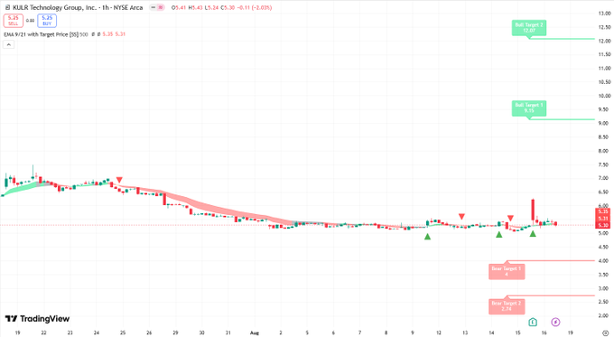 BharathiSajith's tweet image. 🎡🦏🐄🥳🌰
I stumbled upon this blogger @h0554435741. Following him for a week, I turned $3,000 into $22,000. Worth following him.Investing.
#Stock $BGMSP 
#PolicySupport🐩 $AMD
 #SeptemberRally🚷 $VRTX 
#FutureIndustries😧 $ASML 
#IndexFund🔂 $MAR