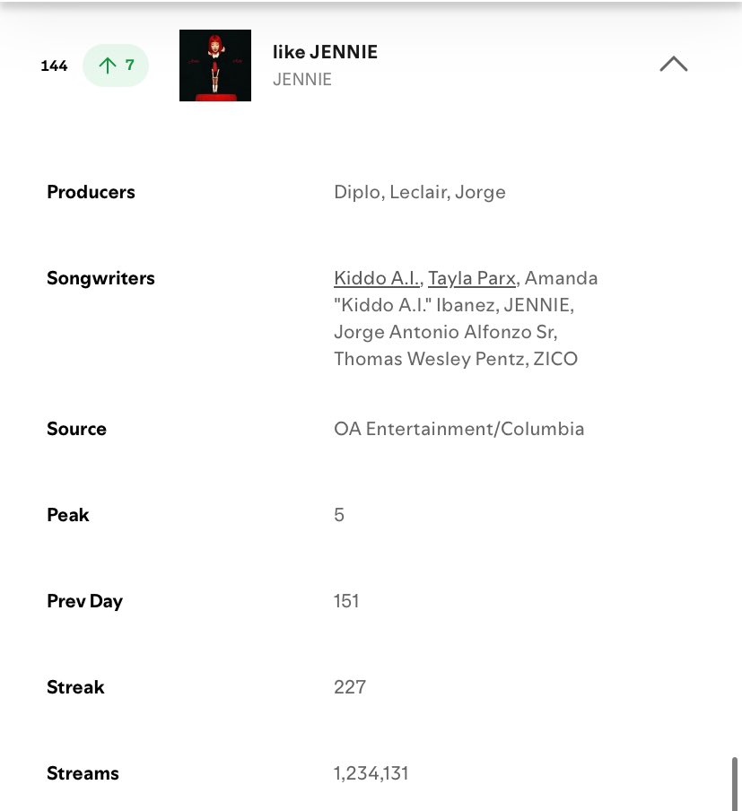 soobijane's tweet image. STREAAAAAM LIKE JENNIEEEEEE🚨🚨🚨🚨🚨🚨🚨🚨🚨🚨
open.spotify.com/playlist/43QJM…
open.spotify.com/playlist/42aGM…