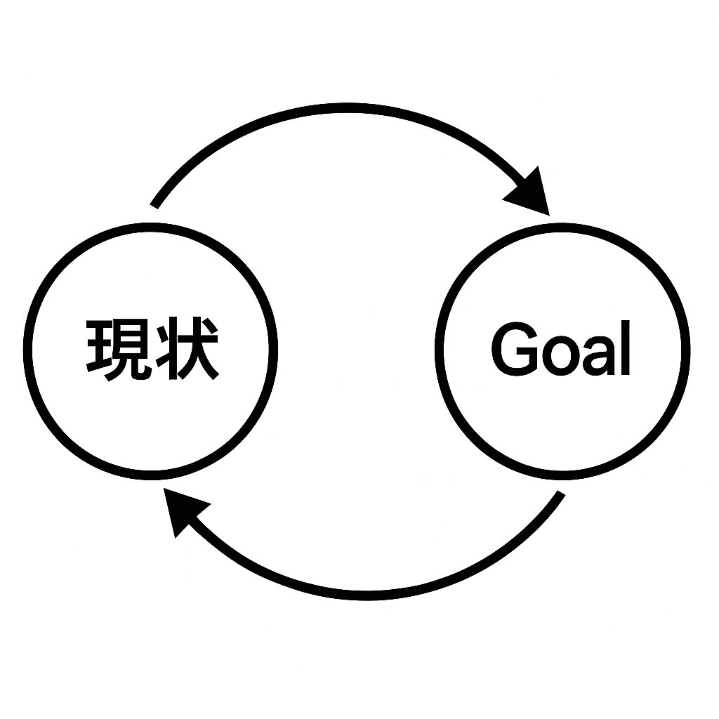 mstanks_'s tweet image. モチベーションは結果である

モチベーションが湧かない
やる気が出ない

誰にでも経験があると思うが
仕組みを理解している人は多くない

モチベーションとは
強烈なホメオスタシスフィードバックの結果である

ホメオスタシスは無意識が行っている
コンフォートゾーンを維持する機能のこと…