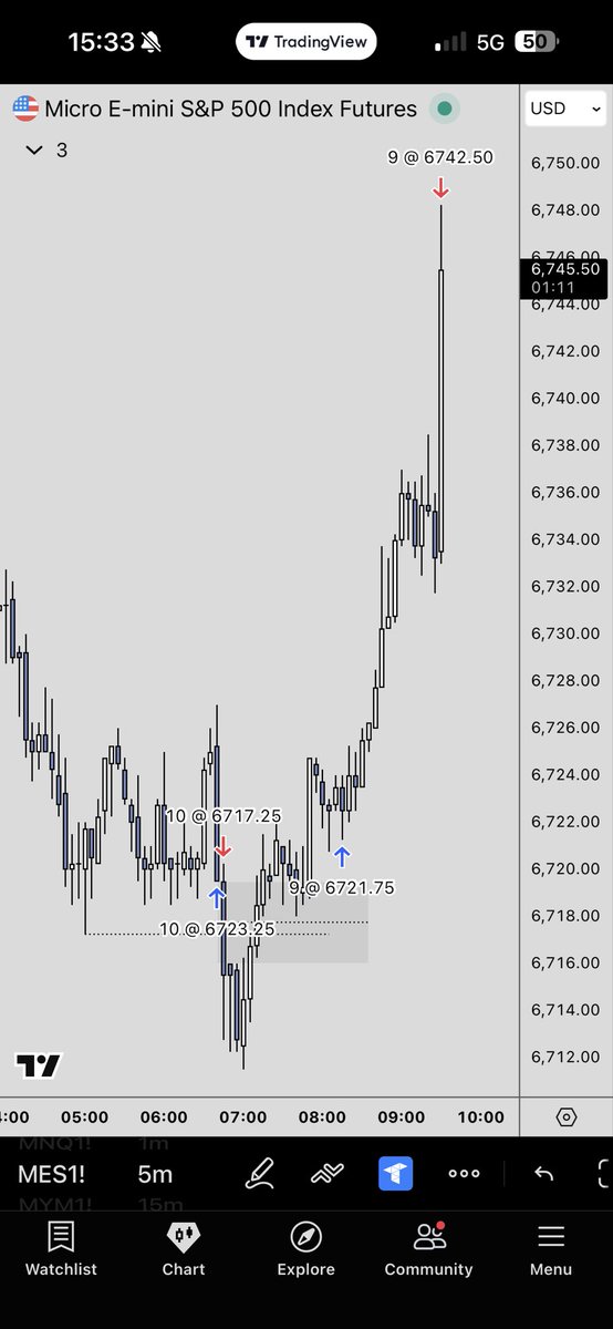 took one loss, but idea was still valid so got that loss recovered x3, nice monday