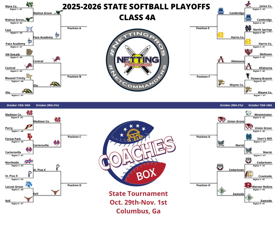 TheCoachesBoxGA's tweet image. 🥎Class 4A Playoff Bracket🥎

SWEET 16

Which teams are going to move on to the Elite 8 in our @NettingPros Brackets??

💻thecoachesbox.org/ghsa-1