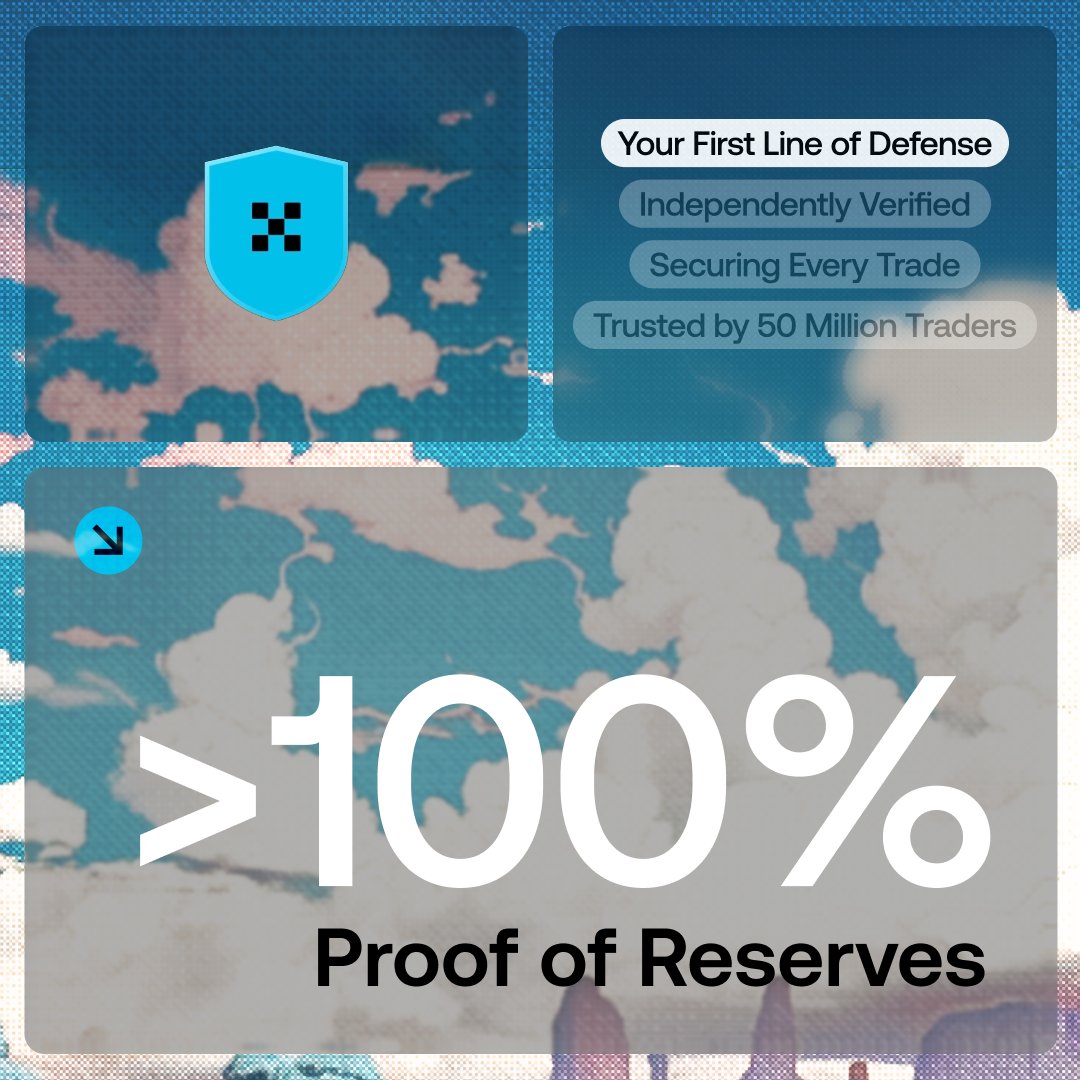 Crypto isn’t the Wild West anymore,  we’ve got the receipts. 🧾

Every month since 2022, we’ve published Proof of Reserves showing your assets are backed 1:1.

Transparency isn’t a promise, it’s proof.
Verify anytime: okx.com/proof-of-reser…