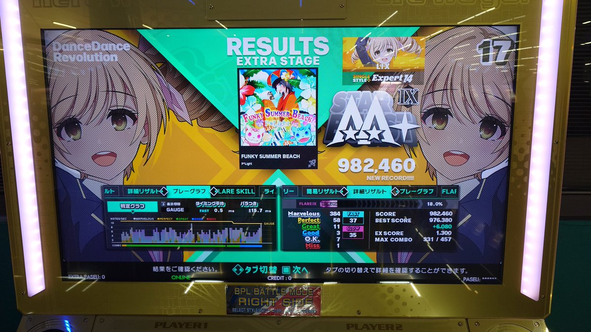 LIX_DDR's tweet image. 【自己べ】
久々の絶不調だったので早めに切り上げて、最低限の成果は出せた
FSBとプリンフレアⅨ
プリン爆伸びしたわ
閉塞的フレーションAAA👍✨
フレアEX取れなかったのめちゃ悔しい😭
天空の華久しぶりに
AA+のれた👍
#DDR #DDR_WORLD