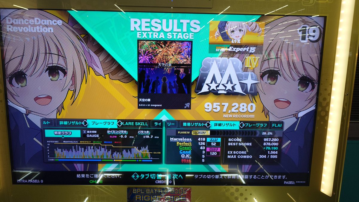 LIX_DDR's tweet image. 【自己べ】
久々の絶不調だったので早めに切り上げて、最低限の成果は出せた
FSBとプリンフレアⅨ
プリン爆伸びしたわ
閉塞的フレーションAAA👍✨
フレアEX取れなかったのめちゃ悔しい😭
天空の華久しぶりに
AA+のれた👍
#DDR #DDR_WORLD