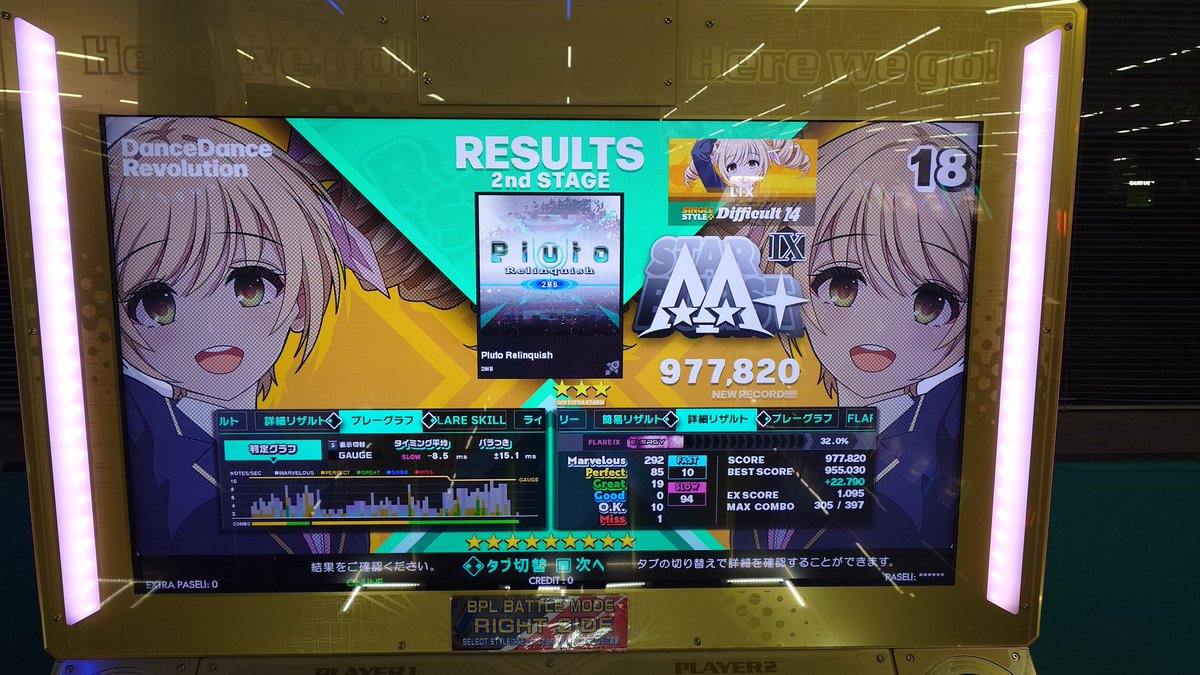 LIX_DDR's tweet image. 【自己べ】
久々の絶不調だったので早めに切り上げて、最低限の成果は出せた
FSBとプリンフレアⅨ
プリン爆伸びしたわ
閉塞的フレーションAAA👍✨
フレアEX取れなかったのめちゃ悔しい😭
天空の華久しぶりに
AA+のれた👍
#DDR #DDR_WORLD