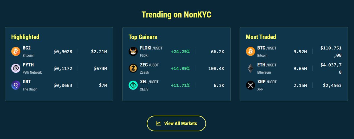 Chris (NonKyc.io Exchange) (@chrisnonkyc) on Twitter photo ๐ฅHighlighted assets on NonKyc.io ๐ฅ
1โฃ $BC2 nonkyc.io/asset/BC2
2โฃ $PYTH nonkyc.io/asset/PYTH
3โฃ $GRT nonkyc.io/asset/GRT
View all markets: nonkyc.io/markets
#BC2 <a href="/TheBitcoinIIOrg/">The BitcoinII Organization</a>
#PYTH <a href="/PythNetwork/">Pyth Network ๐ฎ</a>
#GRT <a href="/graphprotocol/">The Graph</a> ๐ฅHighlighted assets on NonKyc.io ๐ฅ
1โฃ $BC2 nonkyc.io/asset/BC2
2โฃ $PYTH nonkyc.io/asset/PYTH
3โฃ $GRT nonkyc.io/asset/GRT
View all markets: nonkyc.io/markets
#BC2 <a href="/TheBitcoinIIOrg/">The BitcoinII Organization</a>
#PYTH <a href="/PythNetwork/">Pyth Network ๐ฎ</a>
#GRT <a href="/graphprotocol/">The Graph</a>