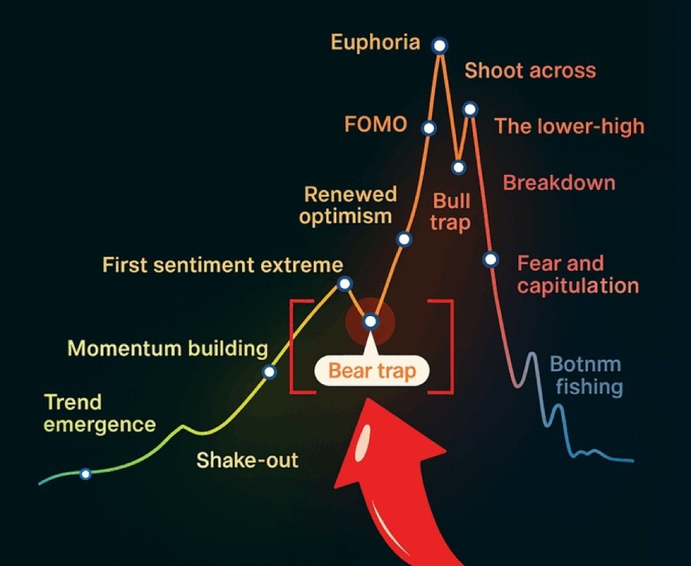 $ETH BEAR TRAP.   

PUMP COMING SOON!