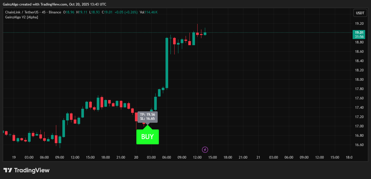 gainzalgo's tweet image. BREAKING: The Fed joins forces with $LINK, Paxos, Circle, and Coinbase to talk payment innovation. 👀
While most just read the headline, GainzAlgo already caught the early buy momentum.🔥