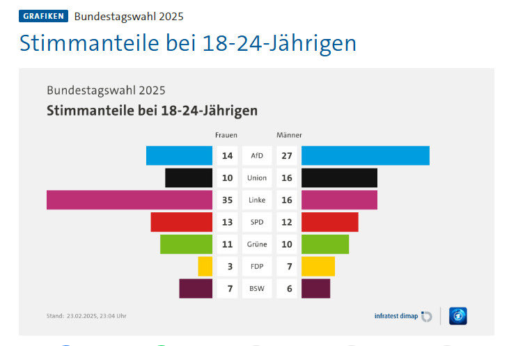 Ja dann fragen wir doch mal die Töchter: