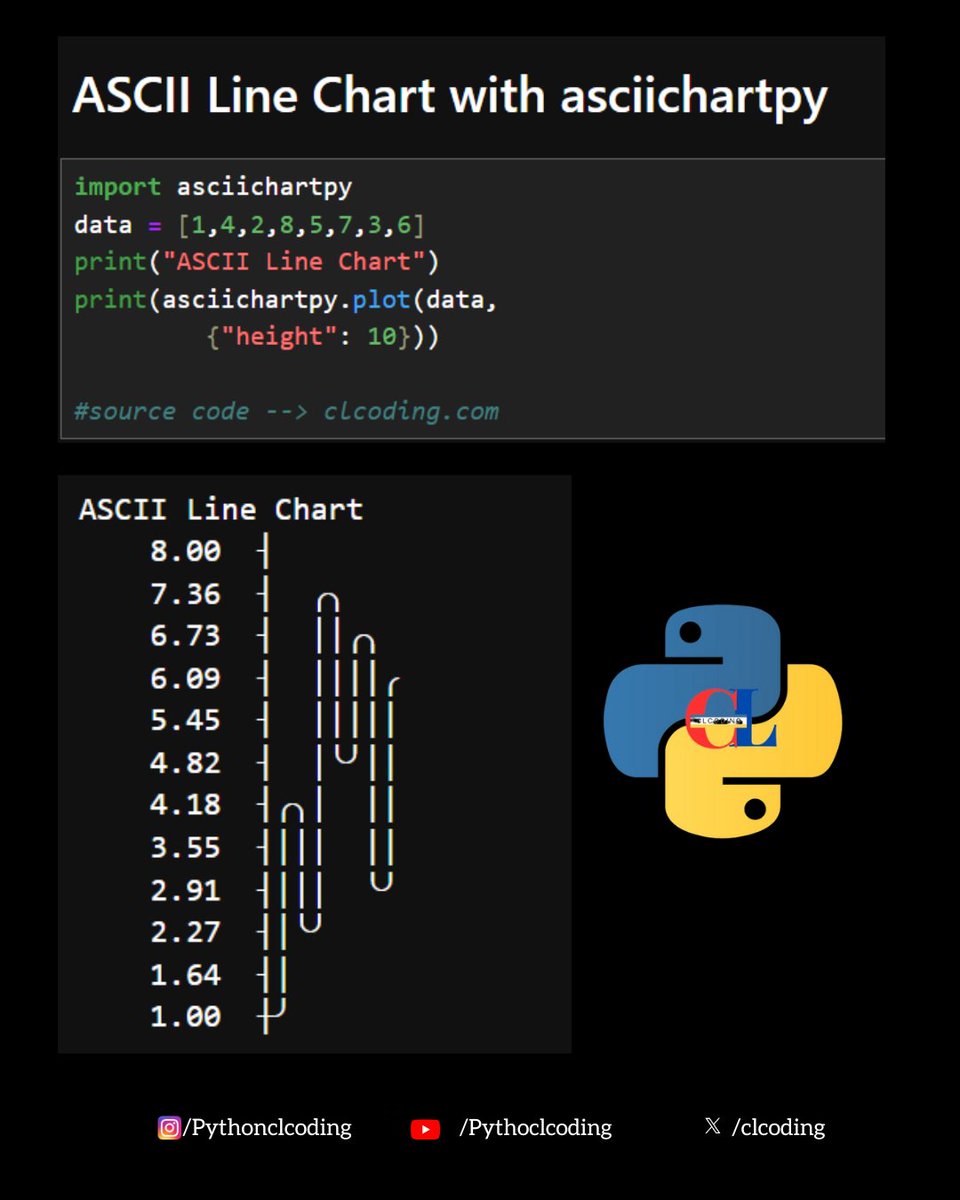 clcoding's tweet image. ASCII Line Chart with asciichartpy in Python