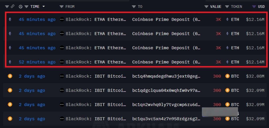 BlackRock has deposited $48,620,000 in $ETH to Coinbase today.

It seems like big institutions are still hesitant to buy Ethereum.