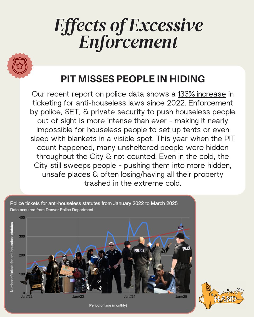 Housekeys Action Network Denver tweet media