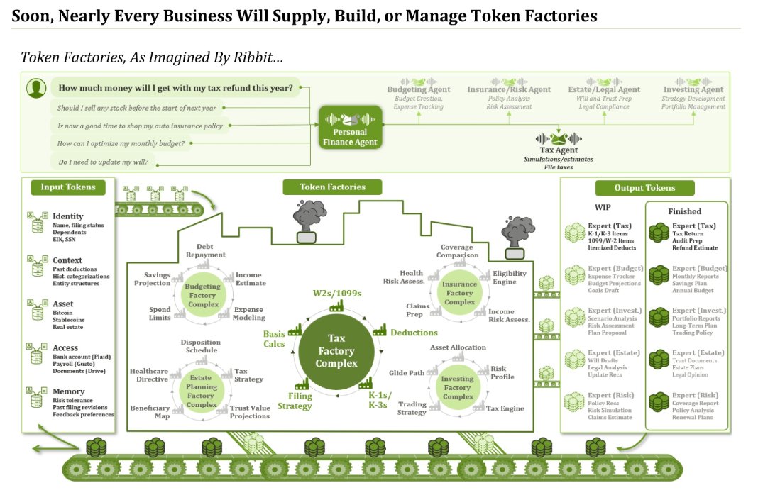 Illustration of token factory concept from Ribbit Token Letter
